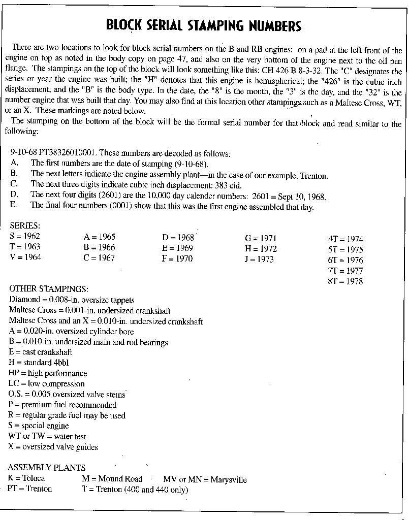 Mopar Engine Block Casting Numbers